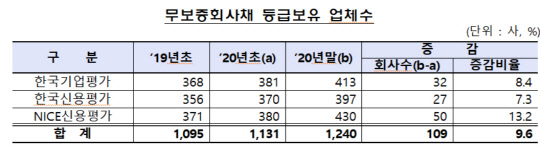 (금융감독원 제공)